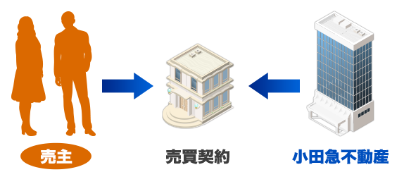 売主・売買契約・小田急不動産